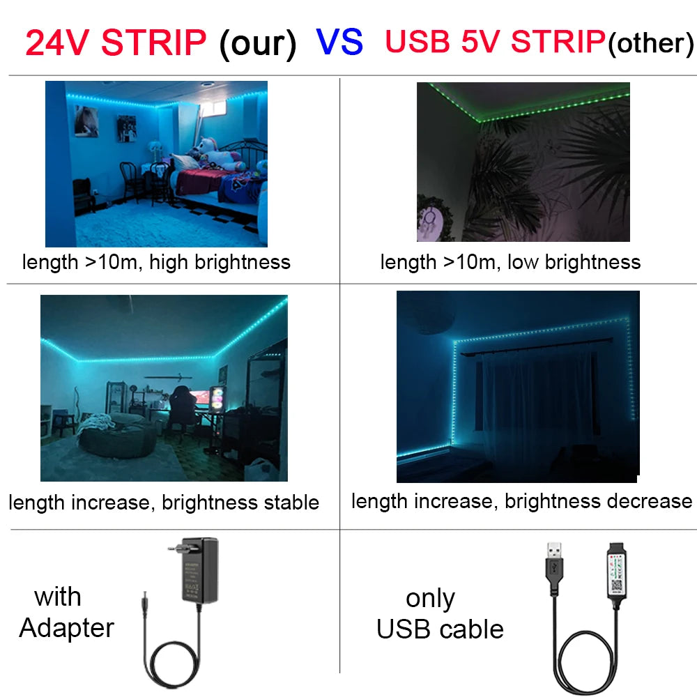 Led Lights for Room